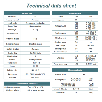 Silnik elektryczny 0,75kW 1400 obr/min. 80 B3